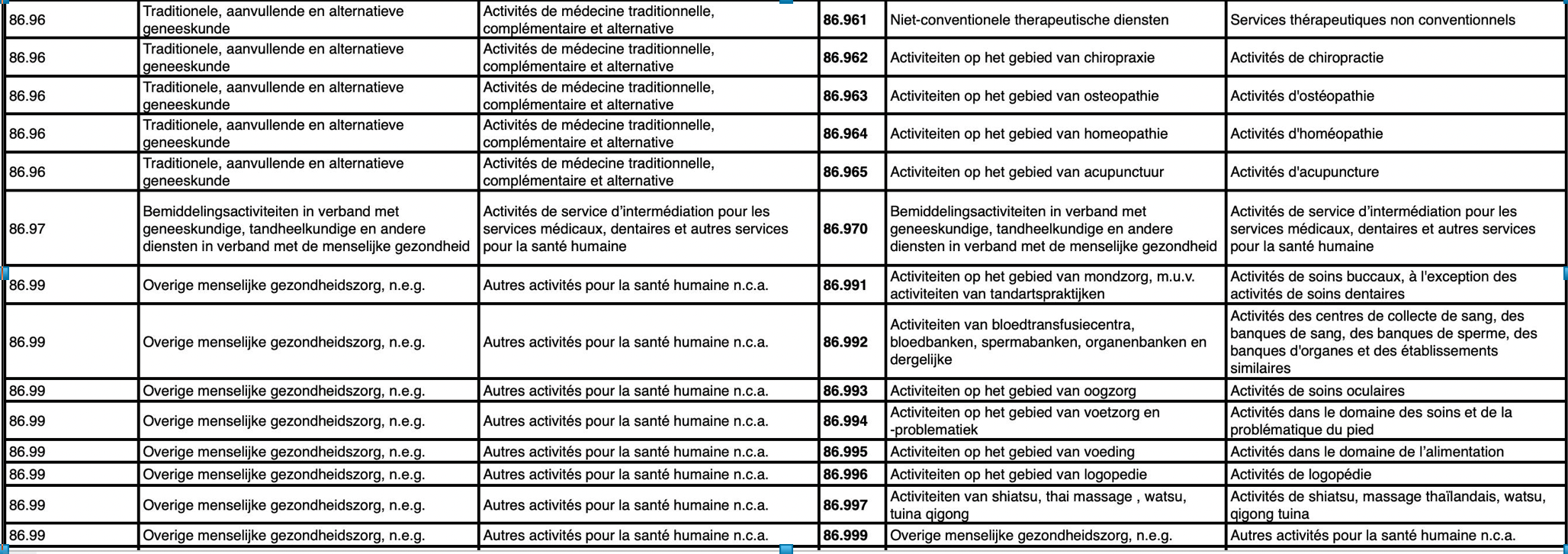 Nacecode tabel 86997