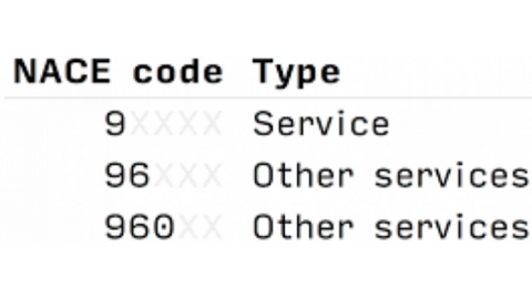 nacecode